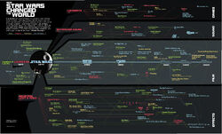 How StarWars Changed the World