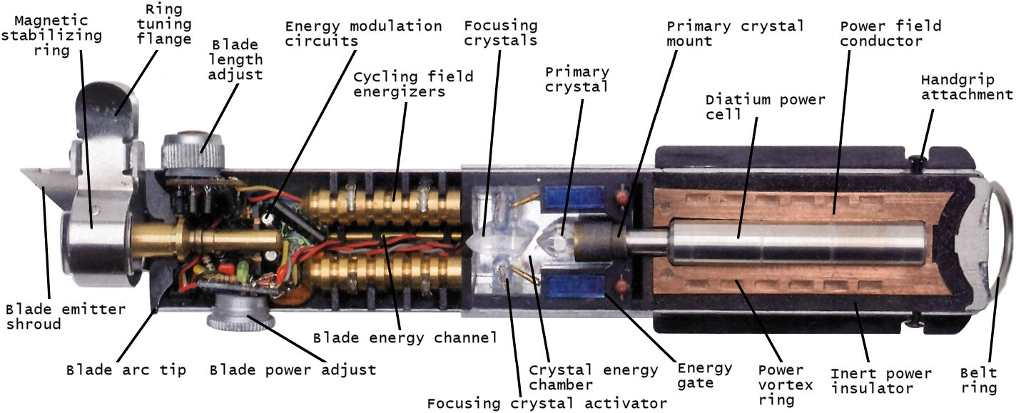 Lightsaber Hilt