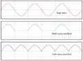 800px-Rectified waves.png