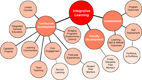 Literature review on using technology in the classroom