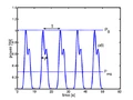 400px-Peak-power-average-power-tau-T.png