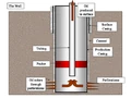 360px-Oil Well.png
