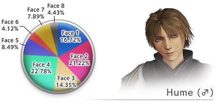 HumeCensus.jpg
