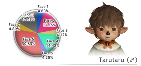 Tar1Census.jpg