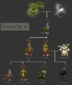 Cenariustree.jpg