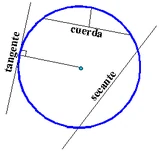 Spanish-CirculoSegmentoDeRectasImportantes