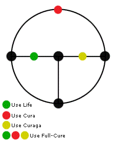 X2grid-healing light