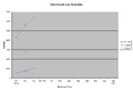 EQ2i Growth October 2006-September 2007 (Dec 06).jpg