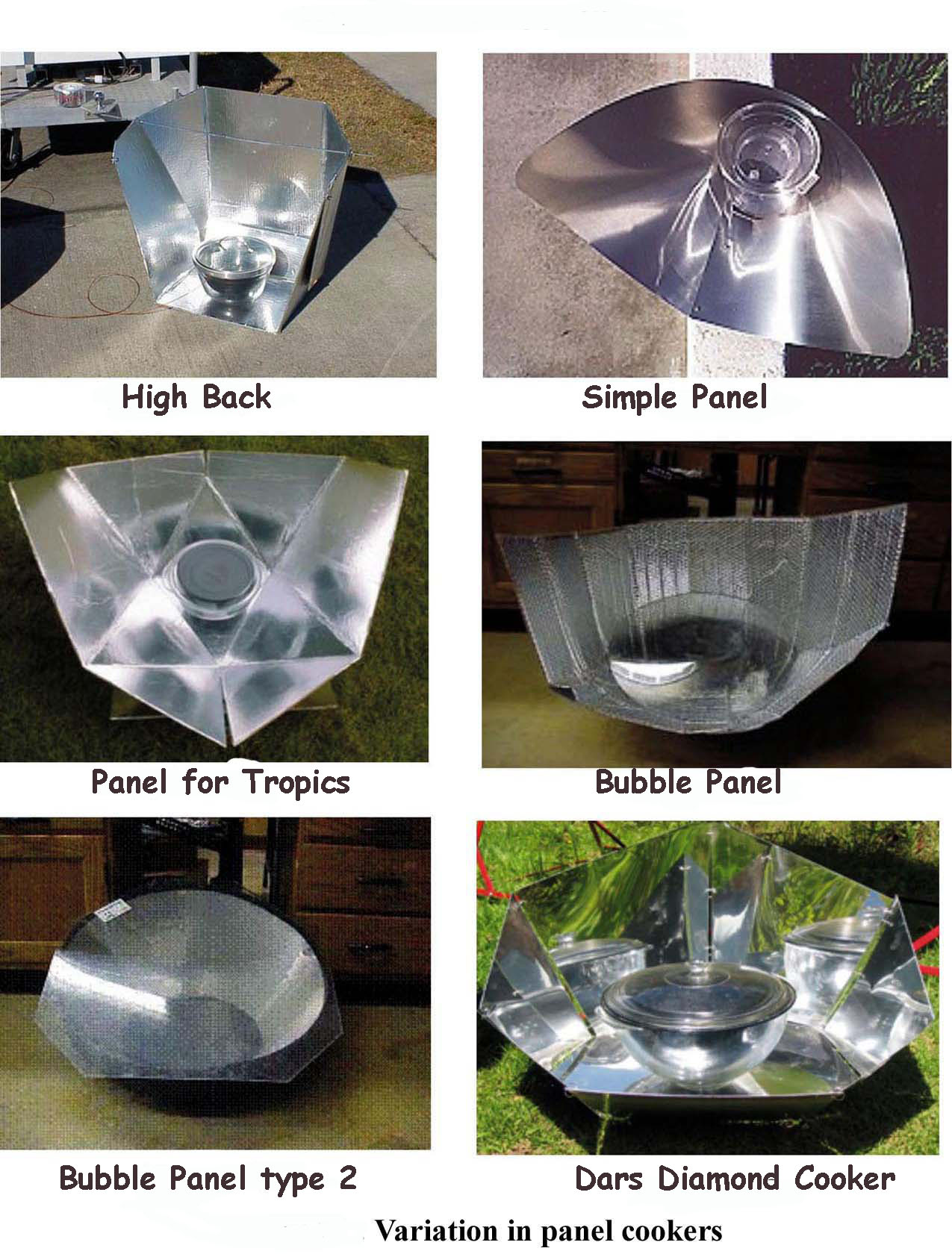 Panel Type Solar Cooker Design