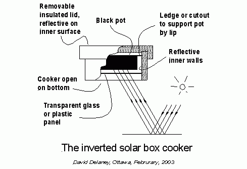 Solar-cooker-design-Davids-inverted-sbc-1