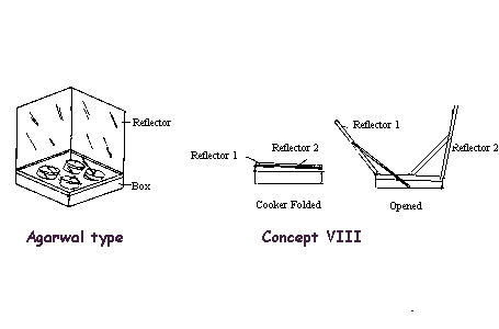 Solar-cooker-design-agarwal-concept