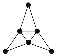 X2grid-first steps