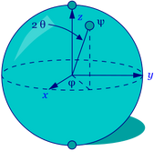 Blochsphere