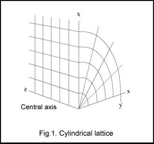 Cylindrical-lattice.jpg