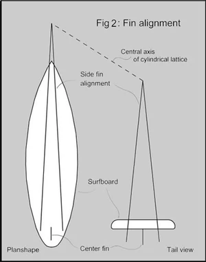 Fin-alignment.jpg