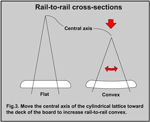Rail-to-rail-x-section01.jpg
