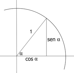 448px-Circle cos.svg