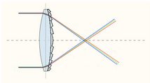 Diffractive