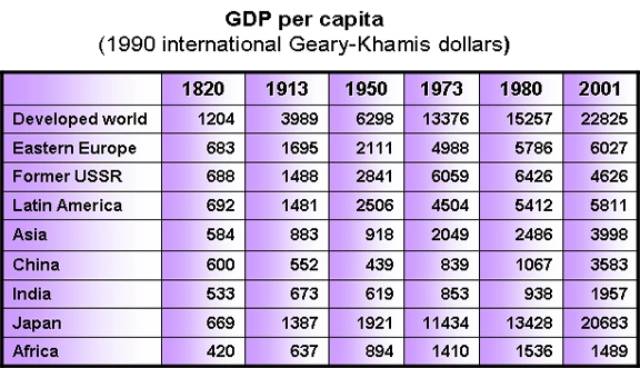GDP percapita.png