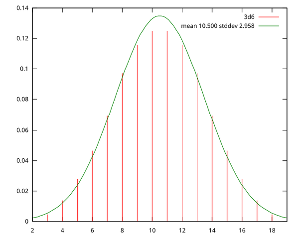 File:3d6.svg