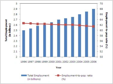 Employment1.PNG