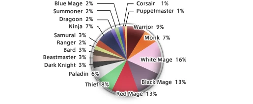 The 7th Vana'diel Census (06-27-2007)-4