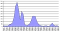 Berlin - 09.1997 - 09.2000 - Participians.png