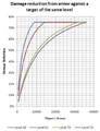 Damage Reduction Graph.jpg