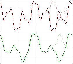 Symmetricandasymmetricwaveforms