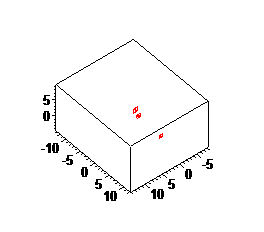 N-body problem (3)