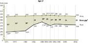 NAEP-longterm-Black-reading-ss07-17