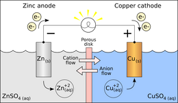 Galvanic cell