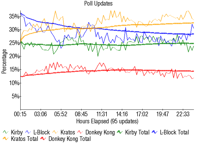 Graph2907