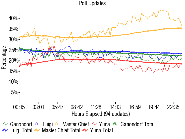Graph2915