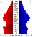 USA Fayette County, Tennessee.csv age pyramid.svg