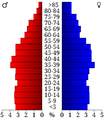 USA Henderson County, Tennessee.csv age pyramid.svg