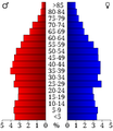USA Sequatchie County, Tennessee.csv age pyramid.svg