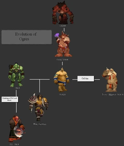 File:Evolution of Ogres.JPG