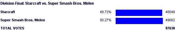 Poll1660