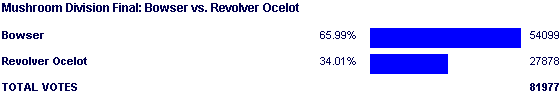 Poll2013