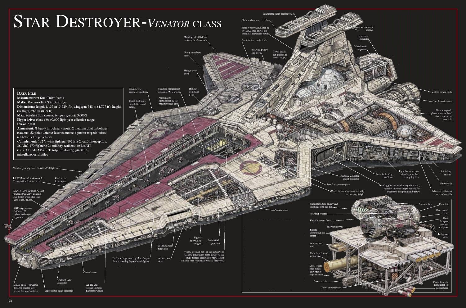 venator 2 class star destroyer
