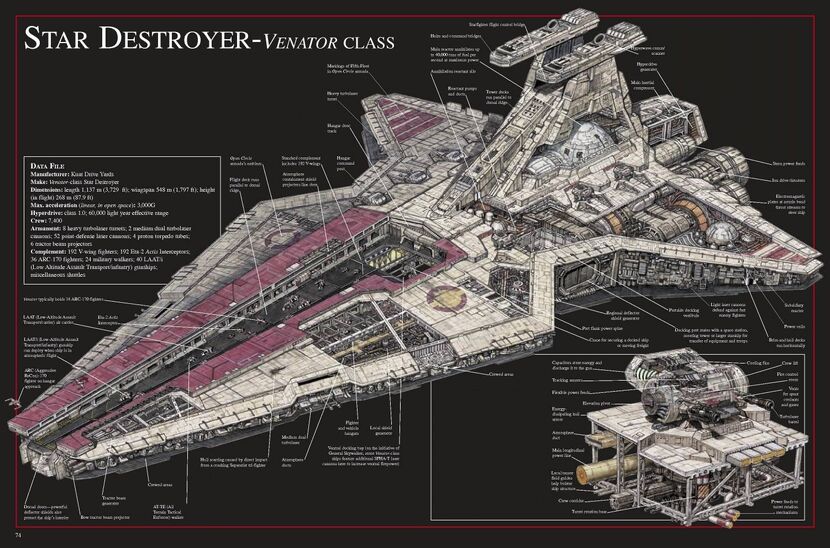 830px-Venator_Class_Star_Destroyer_CS.jpg