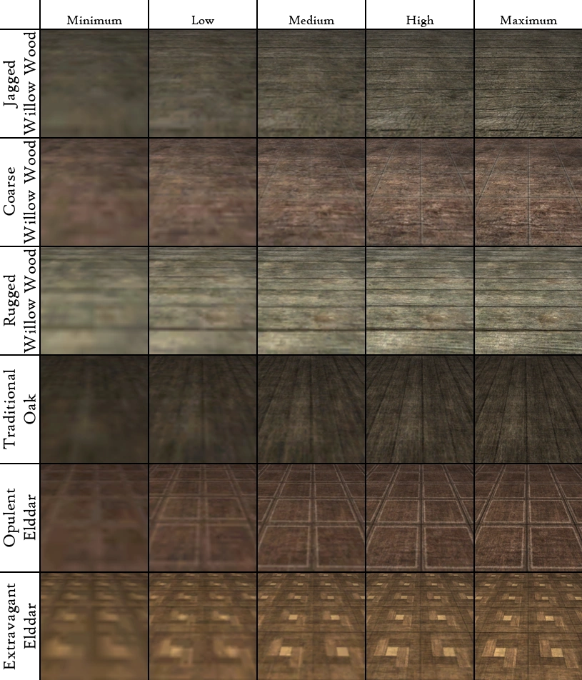 Qeynos House Floor Compare.png