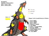 LaoBattleGuide