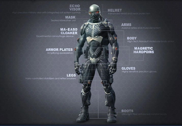 Создания боевой экипировки солдата будущего