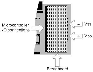 Apro05