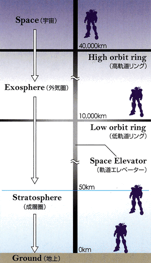 Orbital satellite