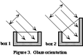 Box Cooker Principles Figure 03.gif