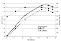 Andreatta plastic graph.gif
