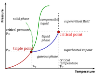 Phase-diag